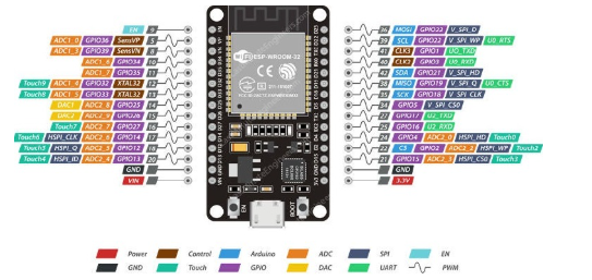 A Beginner Guide to NodeMCU